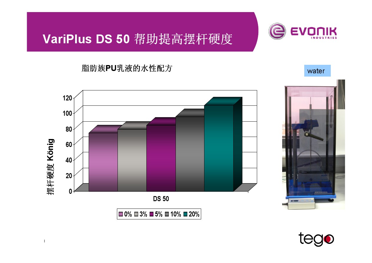 迪高樹脂,迪高助劑,迪高DS50,TEGO DS50